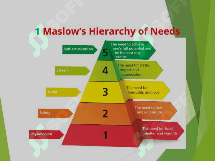 THE IMPORTANCE OF MOTIVATION 4