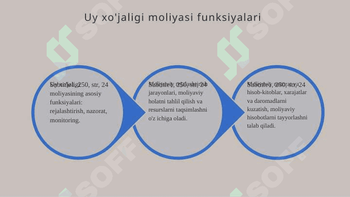 Uy xo'jaligi moliyasi 4