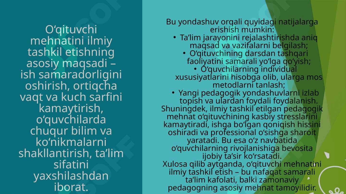 O'qituvchi mehnatini ilmiy tashkil etish 6