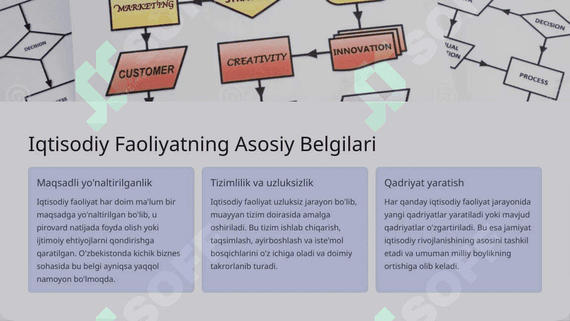 IQTISODIY FAOLIYATNING MAZMUNI VA TURLARI 4
