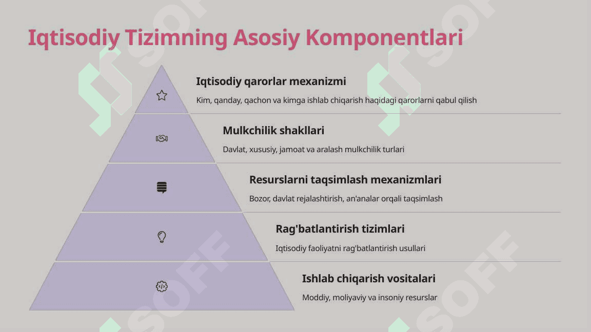 Iqtisodiy Tizim Tushunchasi va Uni Toifalashtirish 4