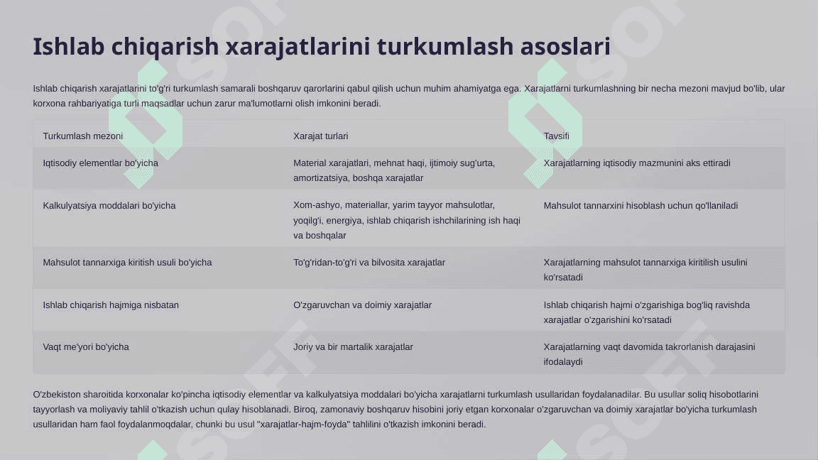 Ishlab chiqarish xarajatlarini tashkil etishdagi yondashuvlar 4
