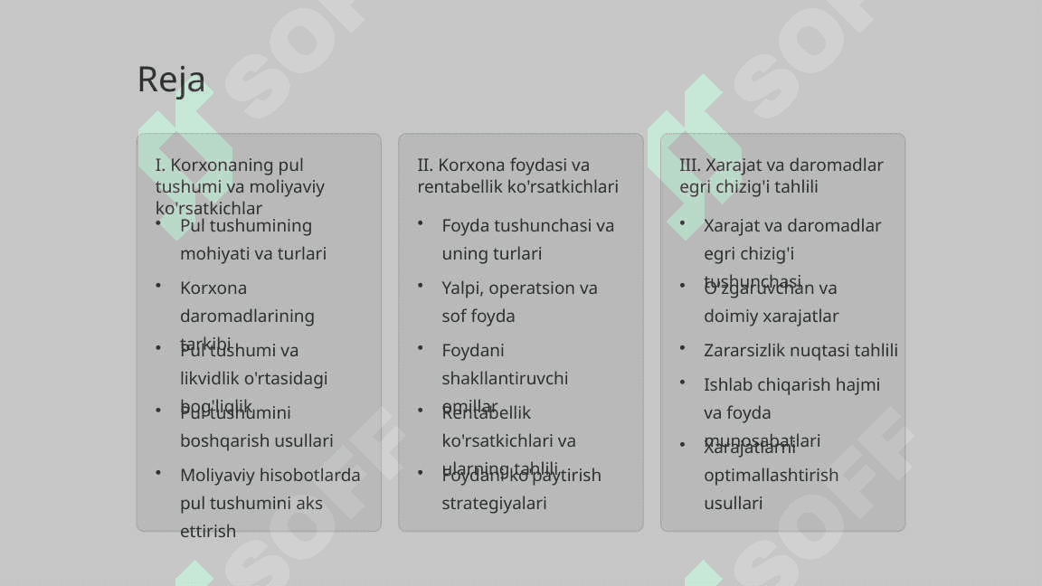 Korxona (firma)ning Pul Tushumi va Foydasi Xarajat va Daromadlar Egri Chizig'i 2