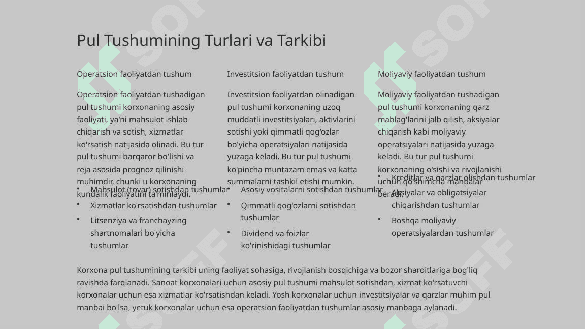 Korxona (firma)ning Pul Tushumi va Foydasi Xarajat va Daromadlar Egri Chizig'i 4
