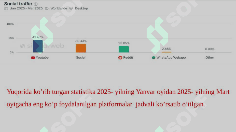VedantaNY.org sayt tahlili 4