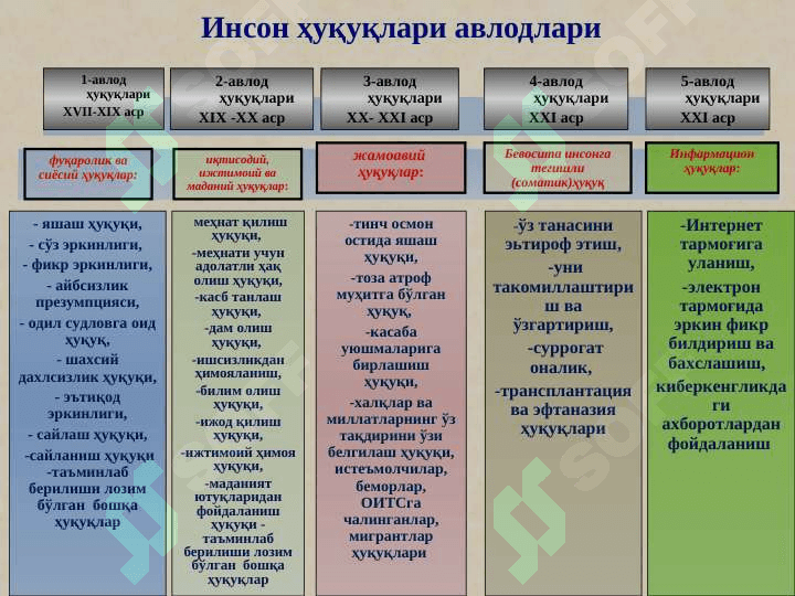 Инсон ҳуқуқларини  ҳимоя қилиш бўйича халқаро ва миллий механизмлар 4