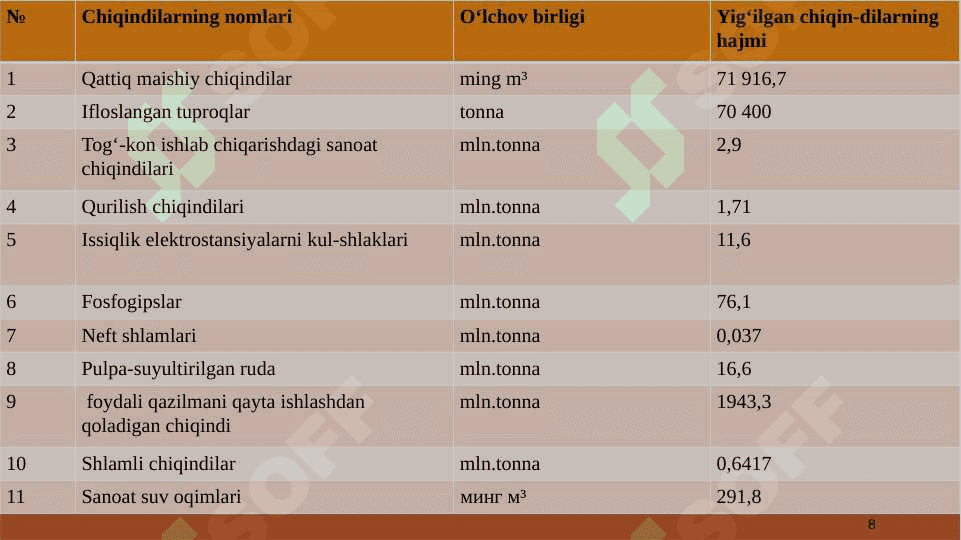 CHIQINDILARNI HOSIL BO‘LISH MANBALARI VA SABABLARI, ULARNING SINFLANISHI 8