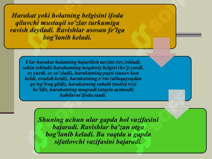 Ravish so'z turkumi 2