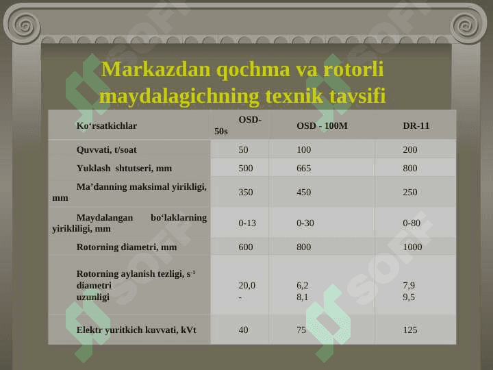 Qattiq jismlarni maydalash va klassifikatsiyalash. Maydalash qurilmalari konstruksiyalari 8