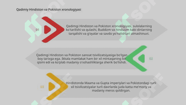 Hindiston va Pokiston tarixi 3