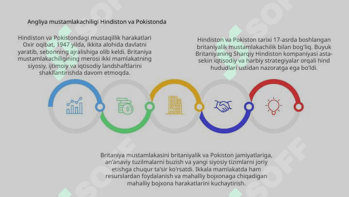 Hindiston va Pokiston tarixi 7