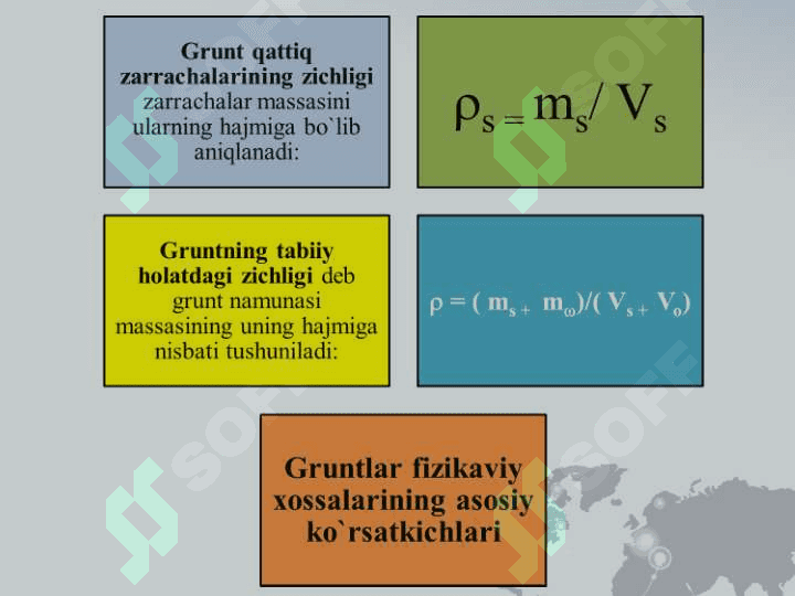Gruntning fizik xususiyatlari 4