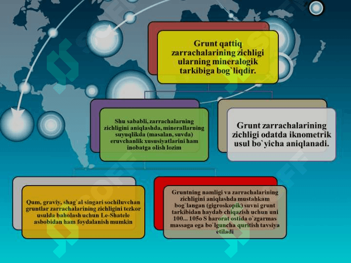 Gruntning fizik xususiyatlari 7