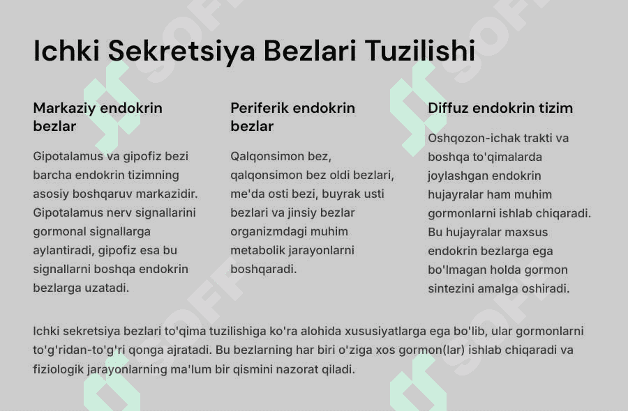 Ichki sekretsiya  bezlari fiziologiyasi. Gipotalamo-gipofizar tizim. 2