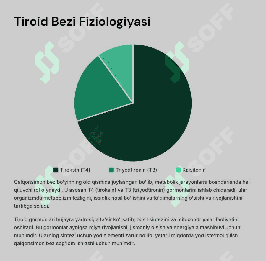 Ichki sekretsiya  bezlari fiziologiyasi. Gipotalamo-gipofizar tizim. 7