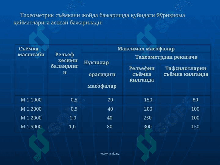 «ТЕОДОЛИТ  СЪЁМКАСИ  МОХИЯТИ  ВА УНИ  БАЖАРИШ» 7