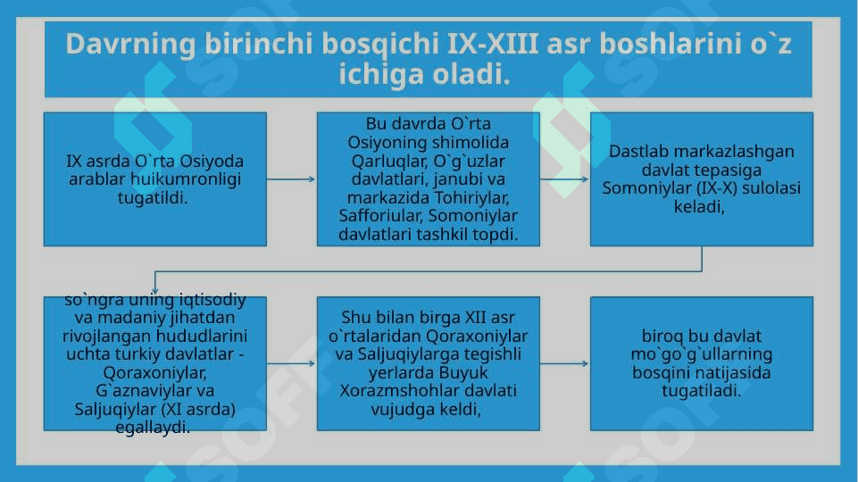 ARABLARNI MOVOROUNNAXRDA MUSTAMLAKACHILIK SIYOSATI 7