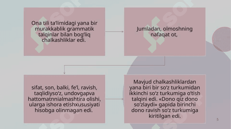 ONA TILI O’QITISH METODIKASINING TARIXIY TARAQQIYOTI VA MILLIY YONDASHUVI 5
