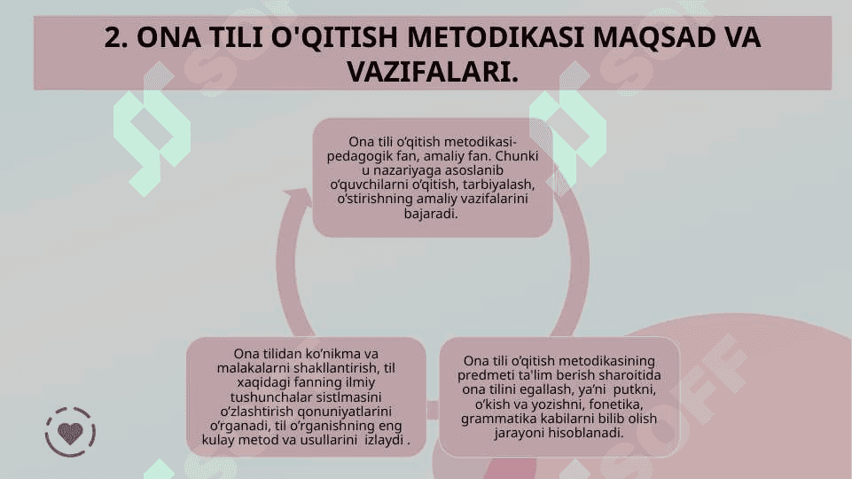 ONA TILI O’QITISH METODIKASINING TARIXIY TARAQQIYOTI VA MILLIY YONDASHUVI 8