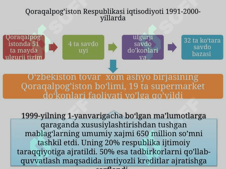 Mustaqillik yillarida Qoraqalpog’iston Respublikasi 6
