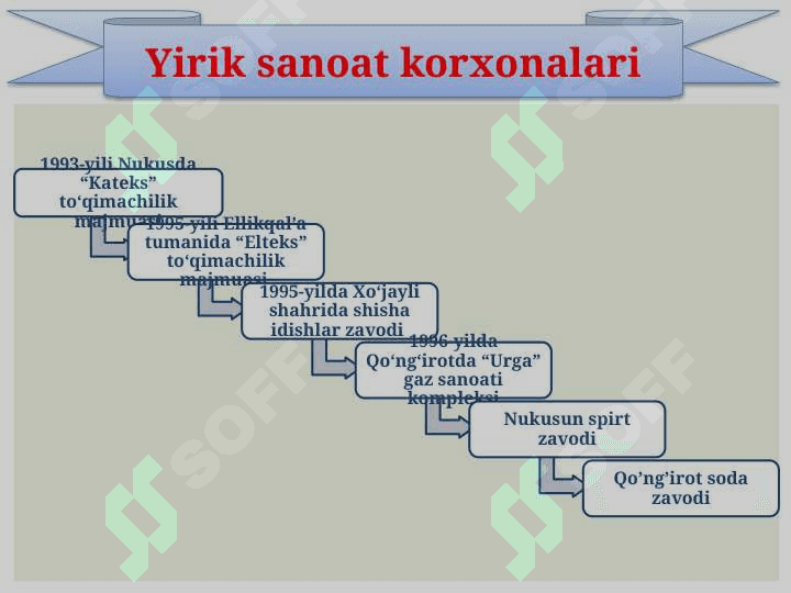 Mustaqillik yillarida Qoraqalpog’iston Respublikasi 7