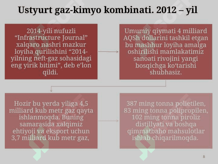 Mustaqillik yillarida Qoraqalpog’iston Respublikasi 8