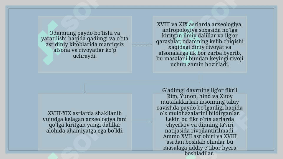 Ibtidoiy jamoa tuzumi va uning davrlashtirilishi 2