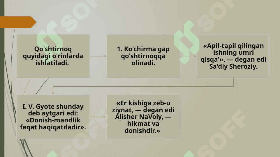 QO’SHTIRNOQ 3