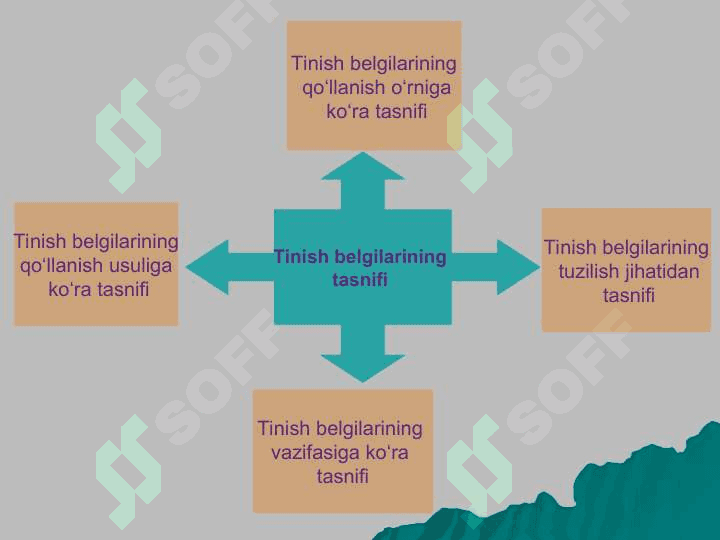 tinish belgilarining badiiy matndagi uslubiy xususiyatlari 7