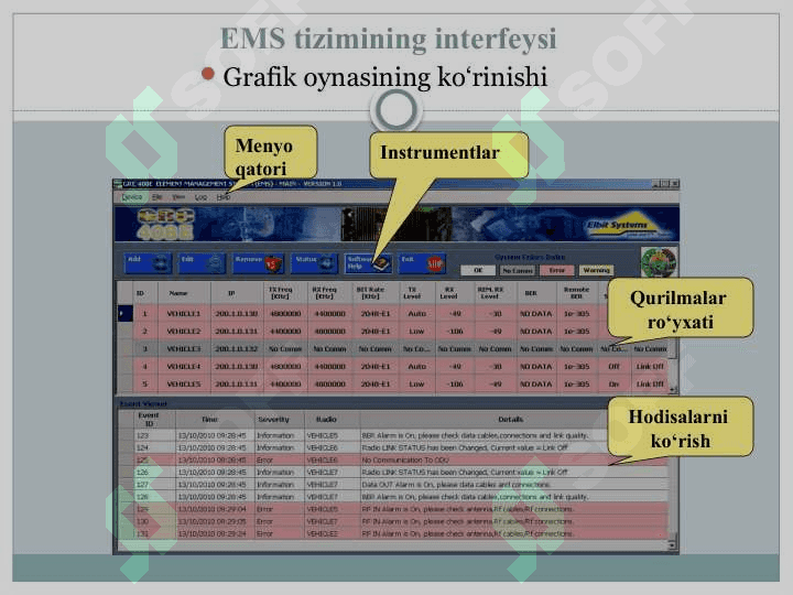 Ma’lumot uzatish tarmog‘i texnologiyalari.  EMS - elementlarni boshqarish tizimida ishlash. 4
