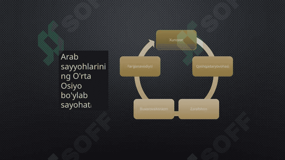 ARab manbalarida o’lkashunoshlikka oid ma’lumotlar 7
