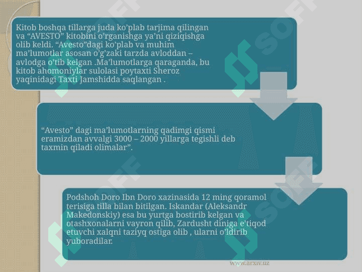 Avesto O’zbekiston tarixi bo’yicha eng muhim manba (1) 5