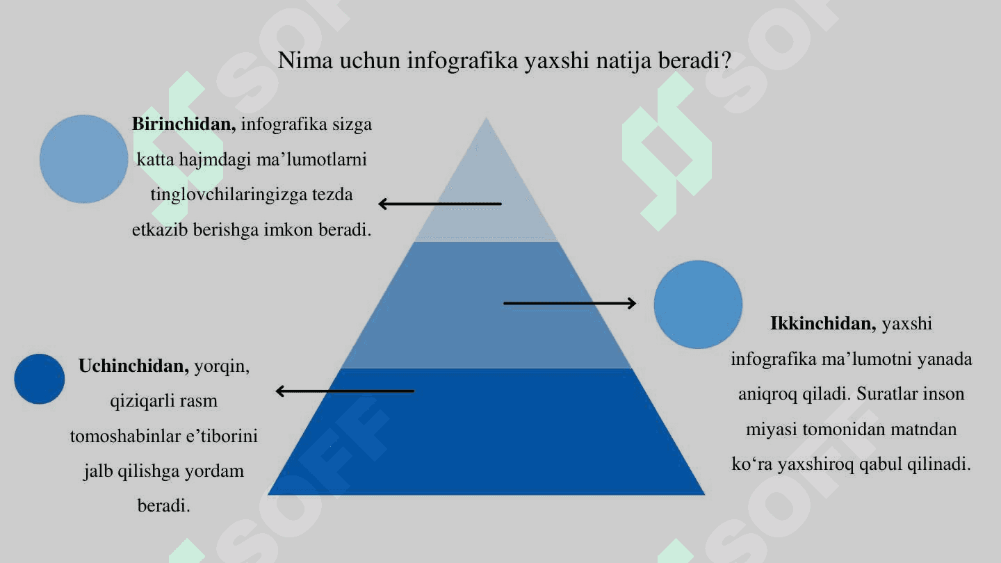 INFOGRAFIK MA’LUMOTLAR TAYYORLASH 6