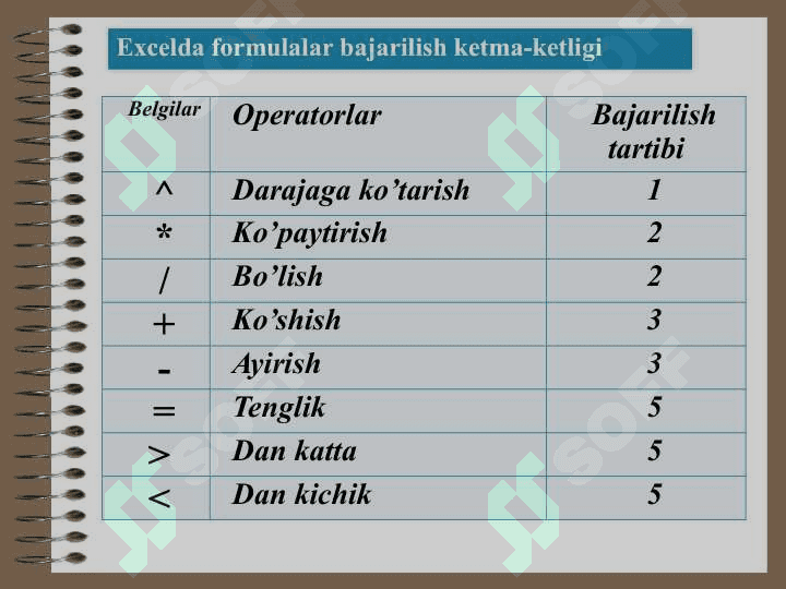 Ms Excel dasturida matematik amallar va funksiyalarni qo’llash 4