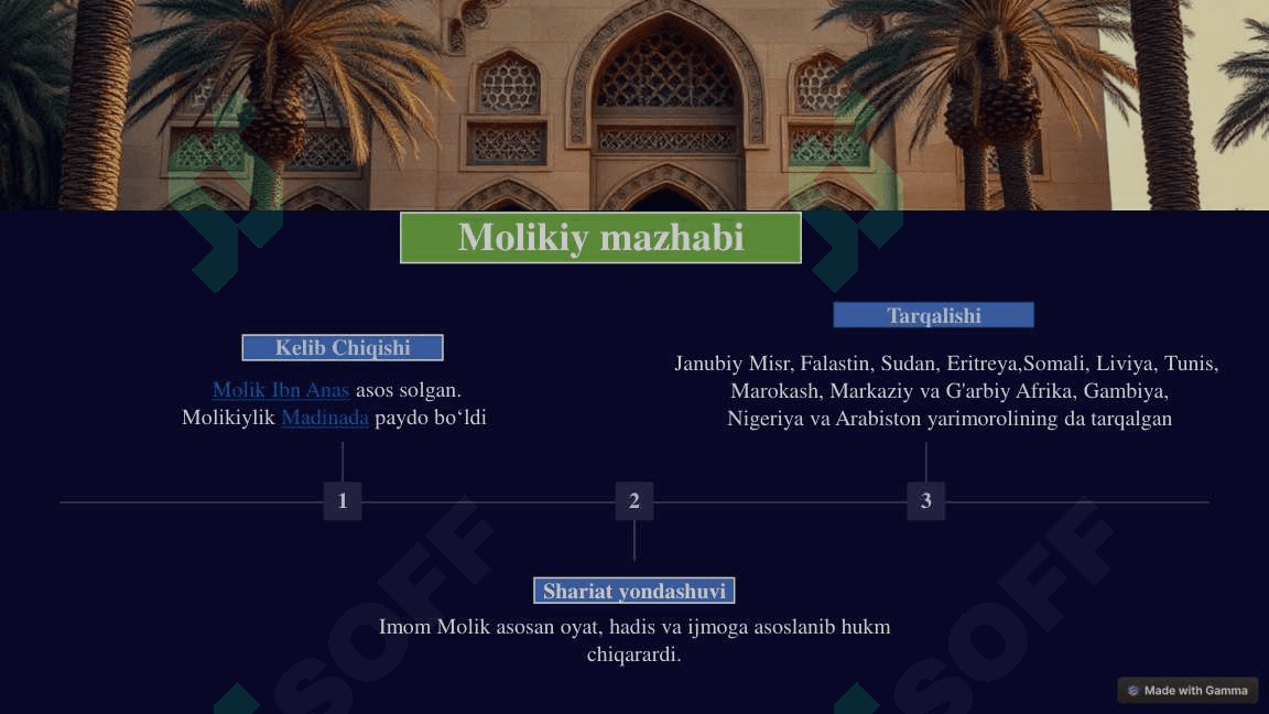 Islomiy Fiqh Maktablari 8
