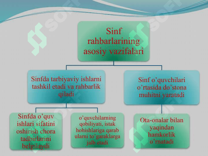 “Sinf rahbarlarining ish hujjatlari yuritilishi” 3
