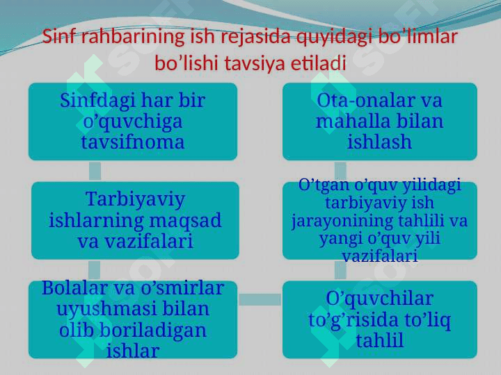 “Sinf rahbarlarining ish hujjatlari yuritilishi” 4