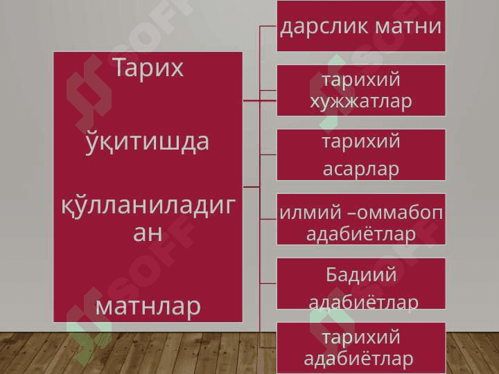 Тарих дарсликлари ва уларга куйиладиган замонавий талаблар 3