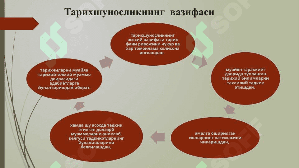 Тарихшунослик фани, унинг мақсад ва вазифалари 3