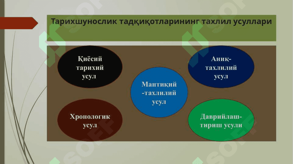 Тарихшунослик фани, унинг мақсад ва вазифалари 5