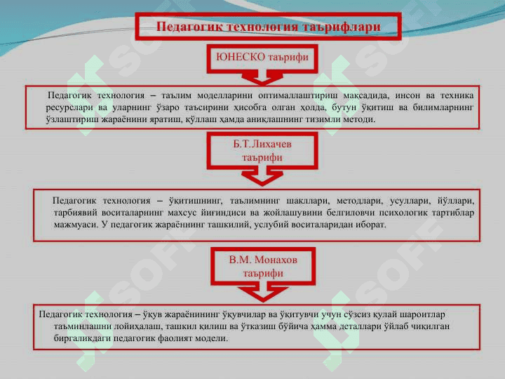 ТАРИХ ФАНИНИ ЎҚИТИШДА ИННОВАЦИОН 6