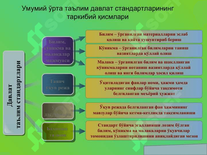 Тарих фанидан янги таҳрирдаги ДТС, модернизация қилинган 5