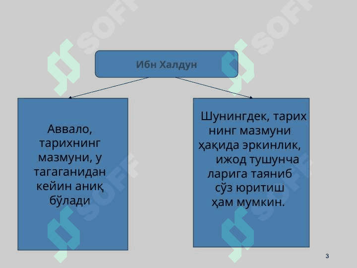 Тарих фалсафаси 3