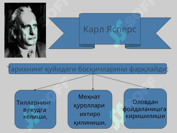 Тарих фалсафаси 5