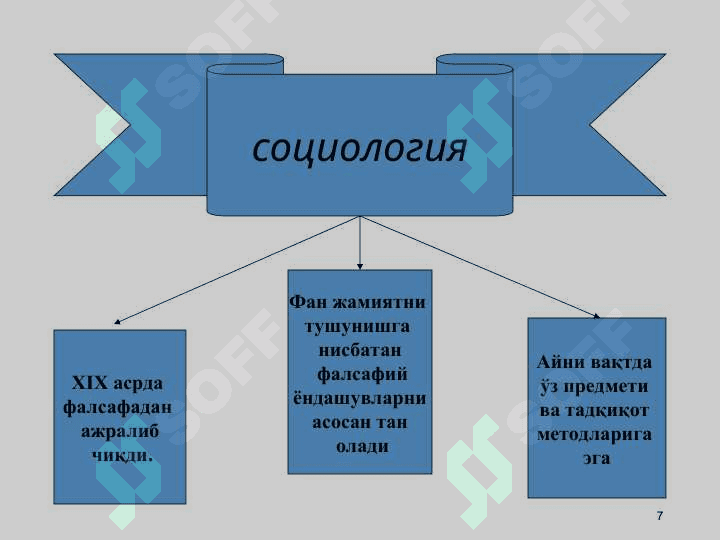 Тарих фалсафаси 7