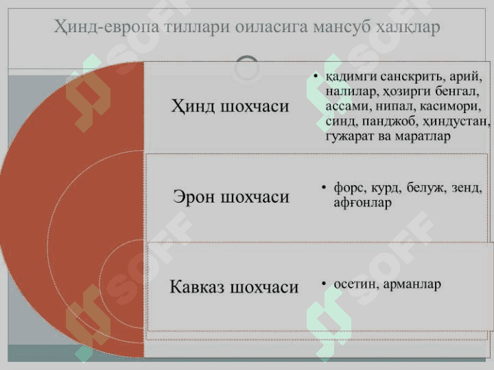 Ўрта Осиёнинг бронза даври аҳолиси 3