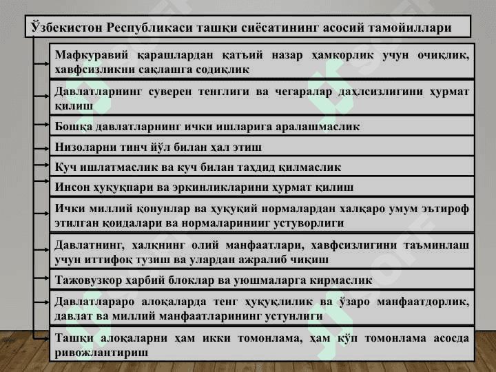 Ўзбекистон ва жаҳон ҳамжамияти 4