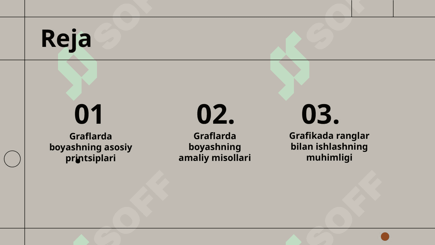 Graflarda boʻyash masalalari 2