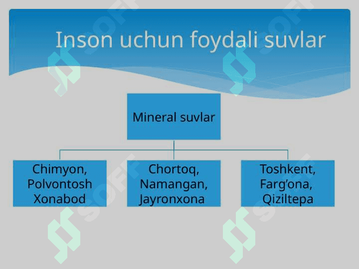 Ichimlik suvining sifatini yaxshilashdagi usullar. 2