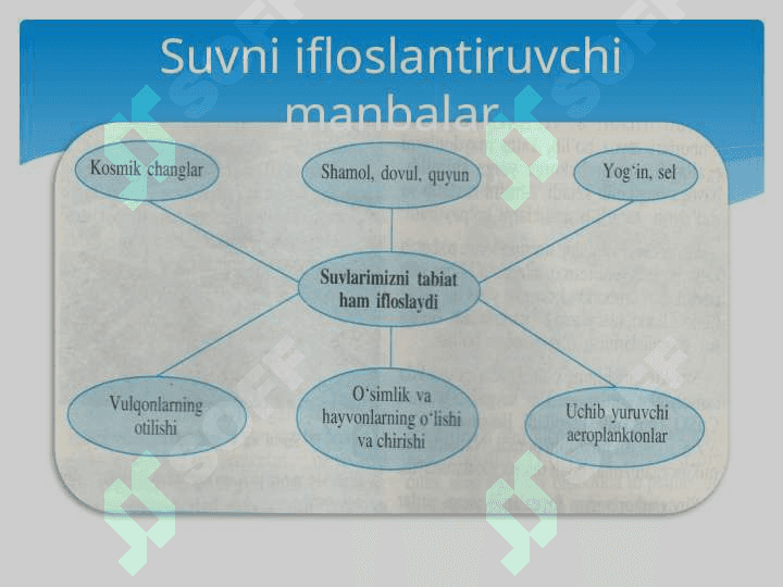 Ichimlik suvining sifatini yaxshilashdagi usullar. 7
